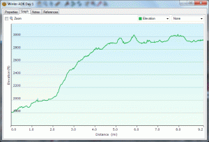 Elevation-Winter-ADK-Day-1