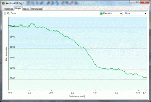 Elevation Profile for Day 3