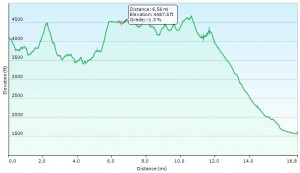 Pemi Loop Day 2 Graph - Sintax77 