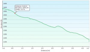 Pemi Loop Day 3 Graph - Sintax77 