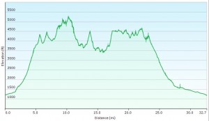 Pemi Loop Trip Total Graph - Sintax77 