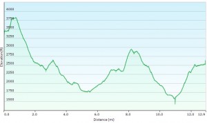 Elevation Profile Day 3