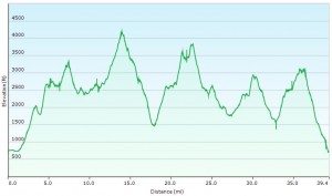 Elevation Profile for Entire Route