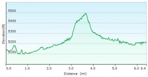 Day 1 Elevation Profile - Lost Canyon Loop
