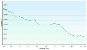 Maroon Bells Day 3 Elevation Profile - Sintax77